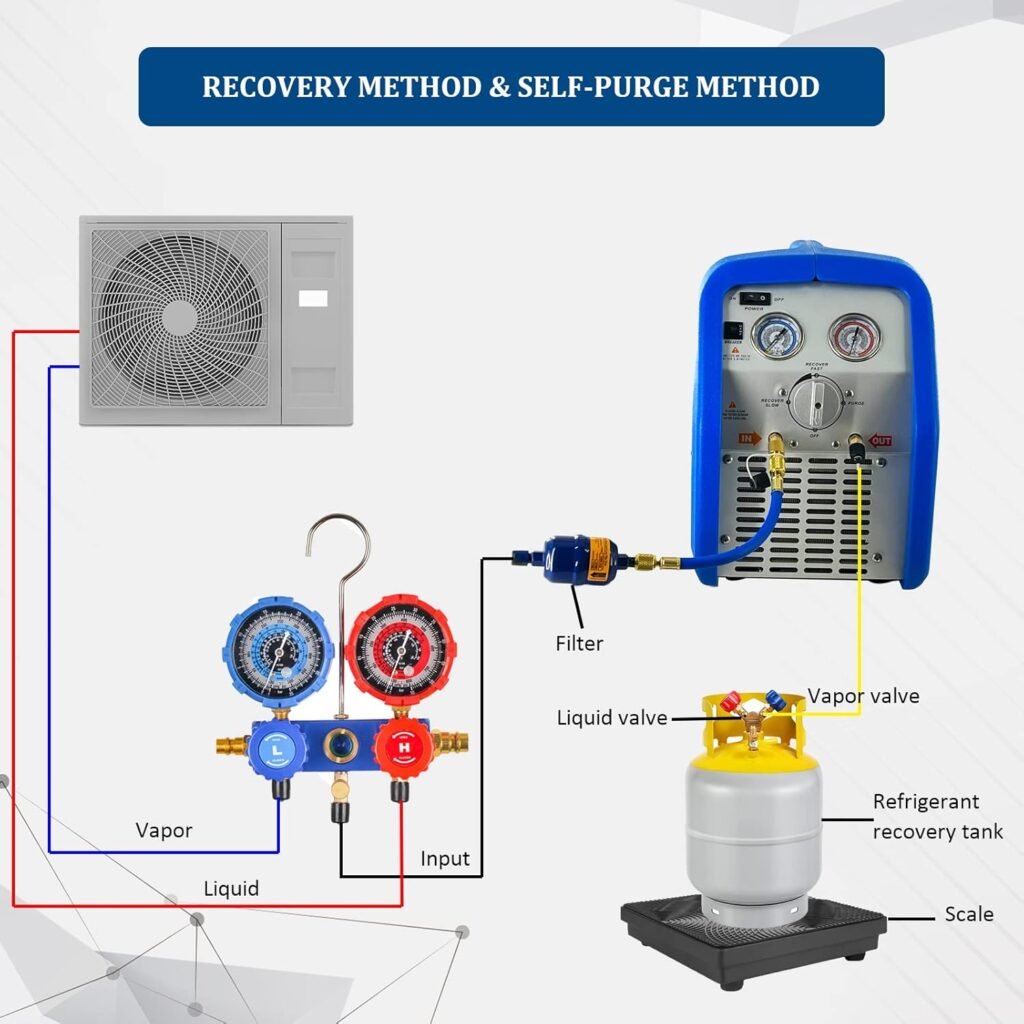 3/4 HP Single Cylinder Refrigerant Recovery Machine, 110V 60Hz Portable Oil-Free Freon Recycling Unit for Liquid Refrigerant and Vapor, for Air System