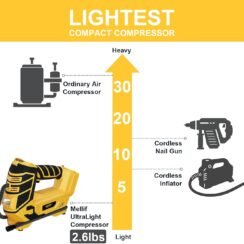 Air Compressor for Brad Pneumatic Stapler review