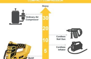 Air Compressor for Brad Pneumatic Stapler review